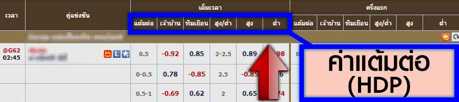 ราคาบอล